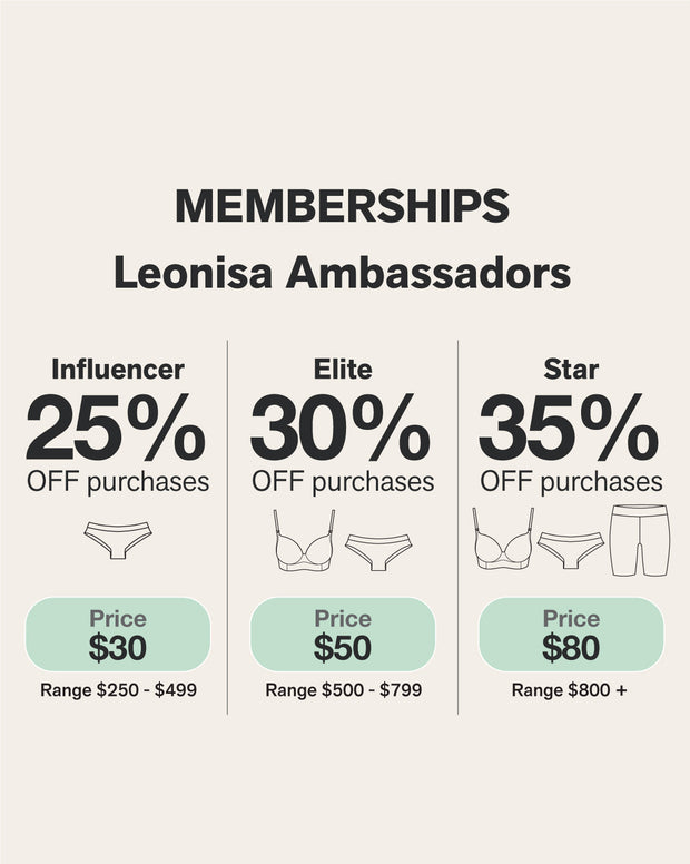 Leonisa Ambassadors Signup Kit