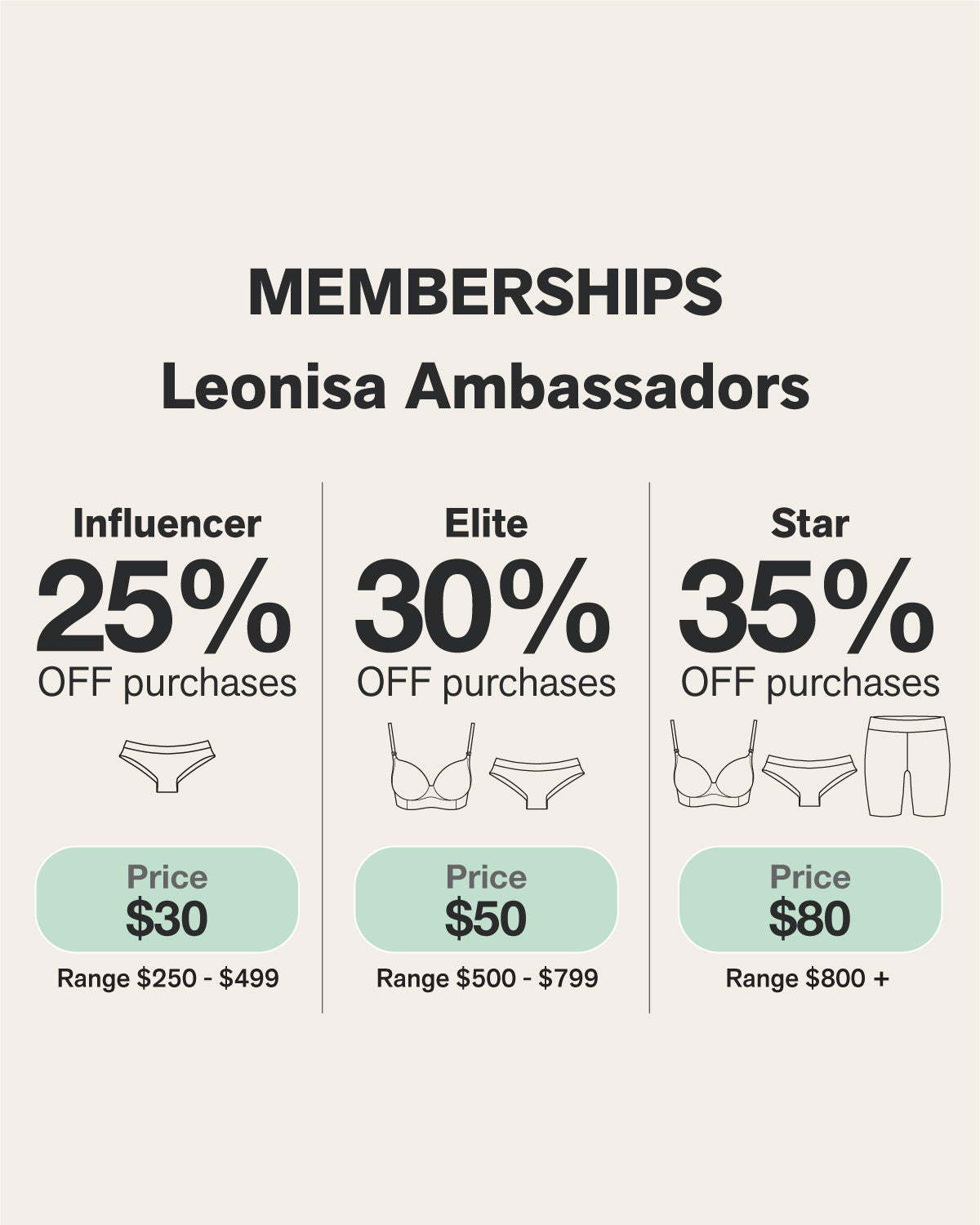 Leonisa Ambassadors Signup Kit | Leonisa